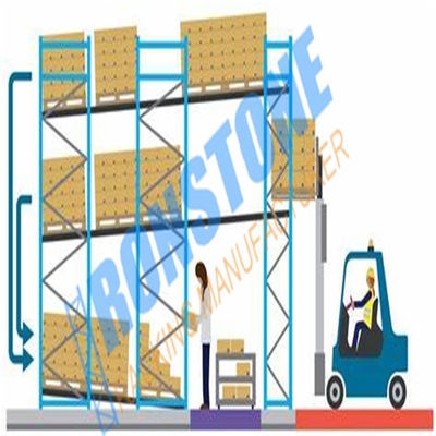 Pallet Live Storage Racking System Pallet Flow Rack Corrosion Protection