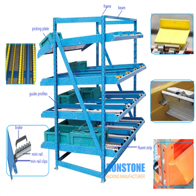Corrosion Protection Carton Flow Rack 2500-7500mm Height