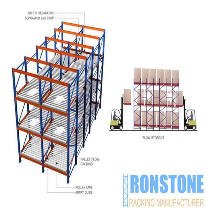 Live Storgae Solution Pallet Flow Rack Move Freely And Safely