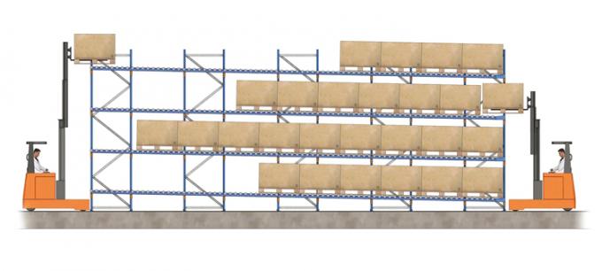 Industrial Heavy Duty Warehouse Pallet Flow Storage Racking System